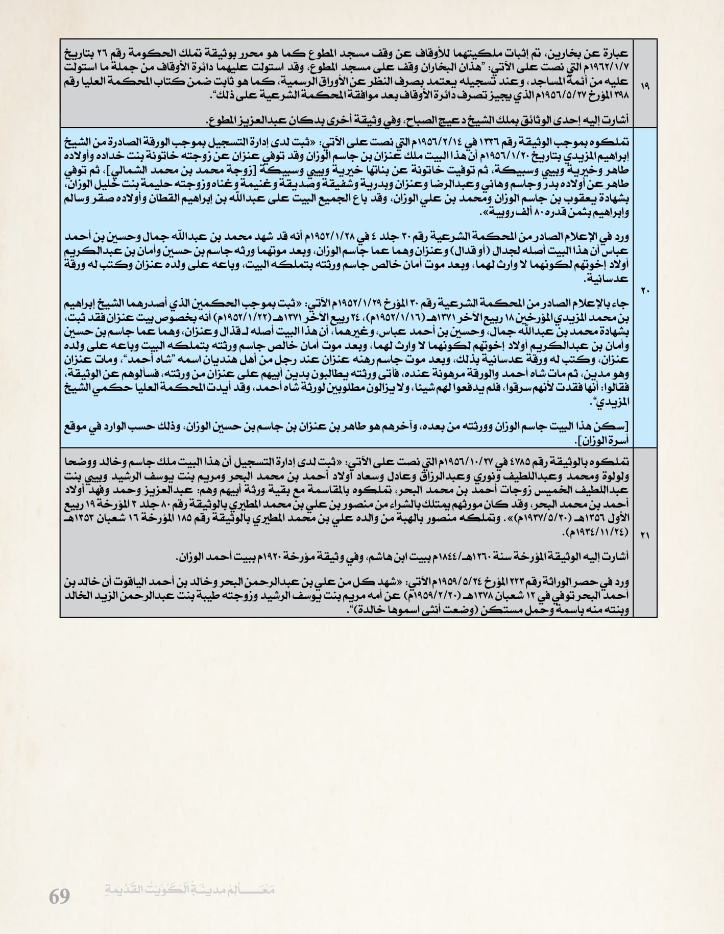 معالم مدينه الكويت القديمة جزء ١