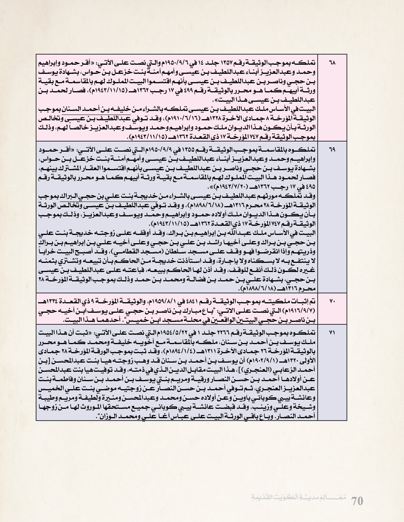 معالم مدينه الكويت القديمة جزء ٤