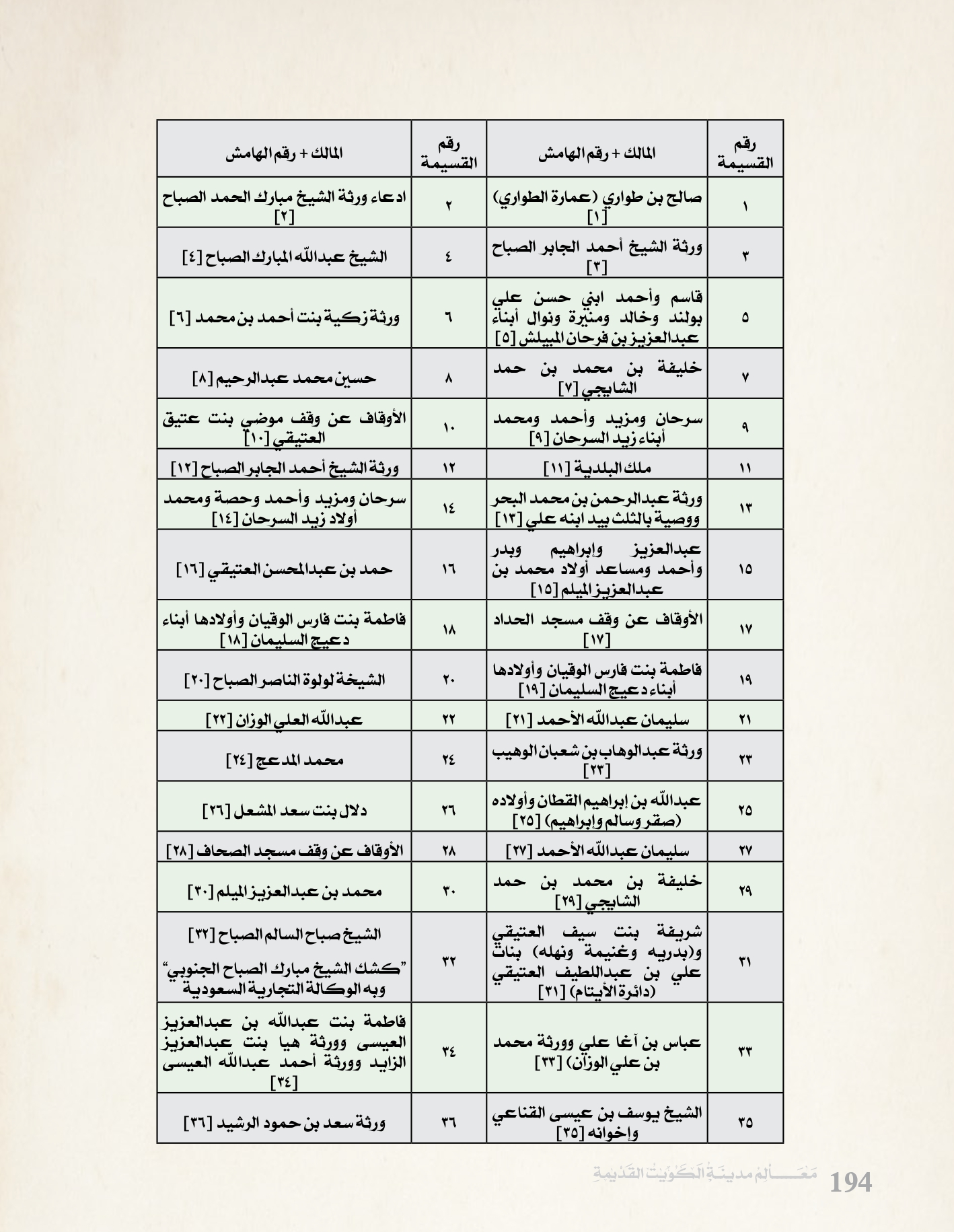 معالم مدينه الكويت القديمة جزء ٥