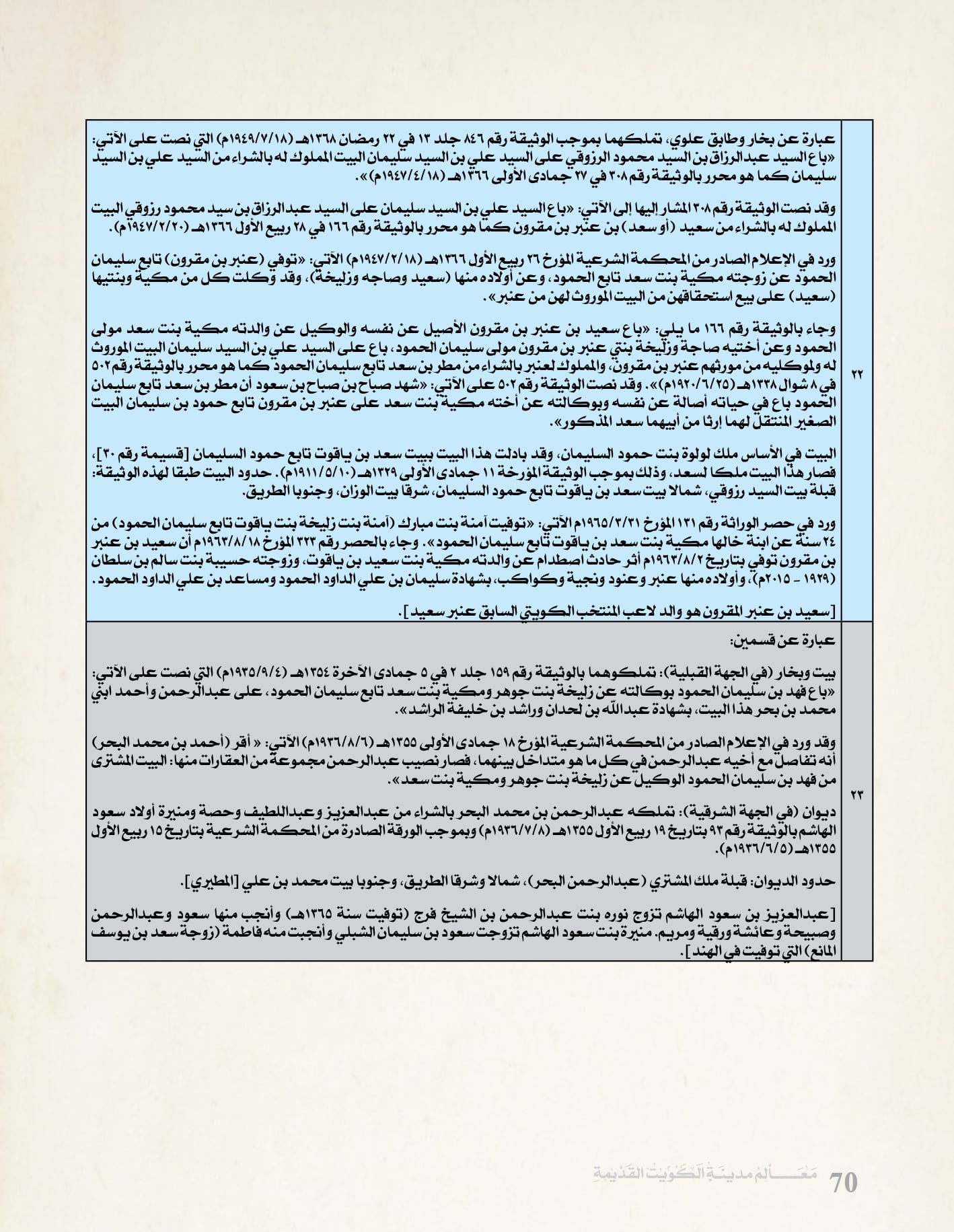 معالم مدينه الكويت القديمة جزء ١