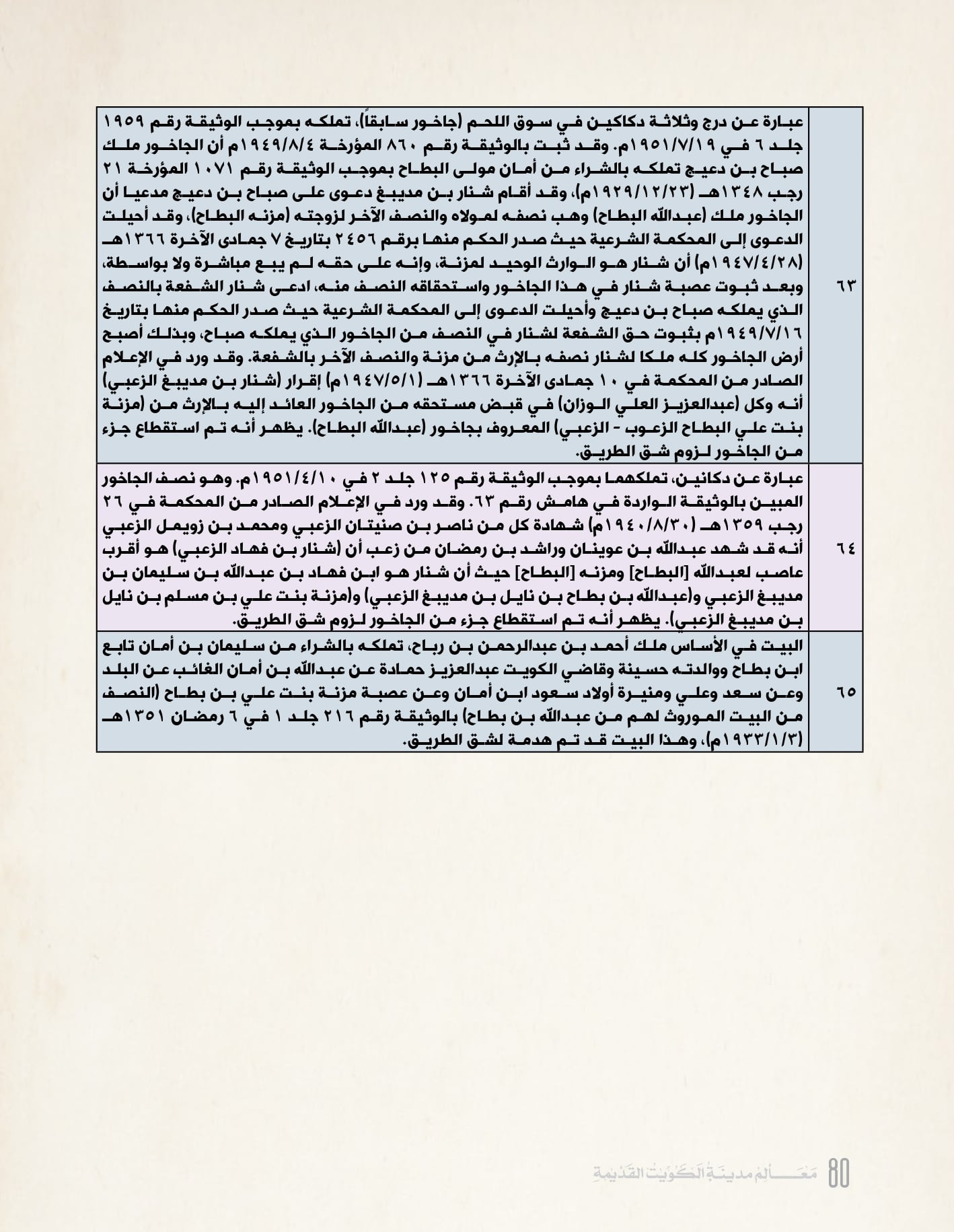 معالم مدينه الكويت القديمة جزء ٣