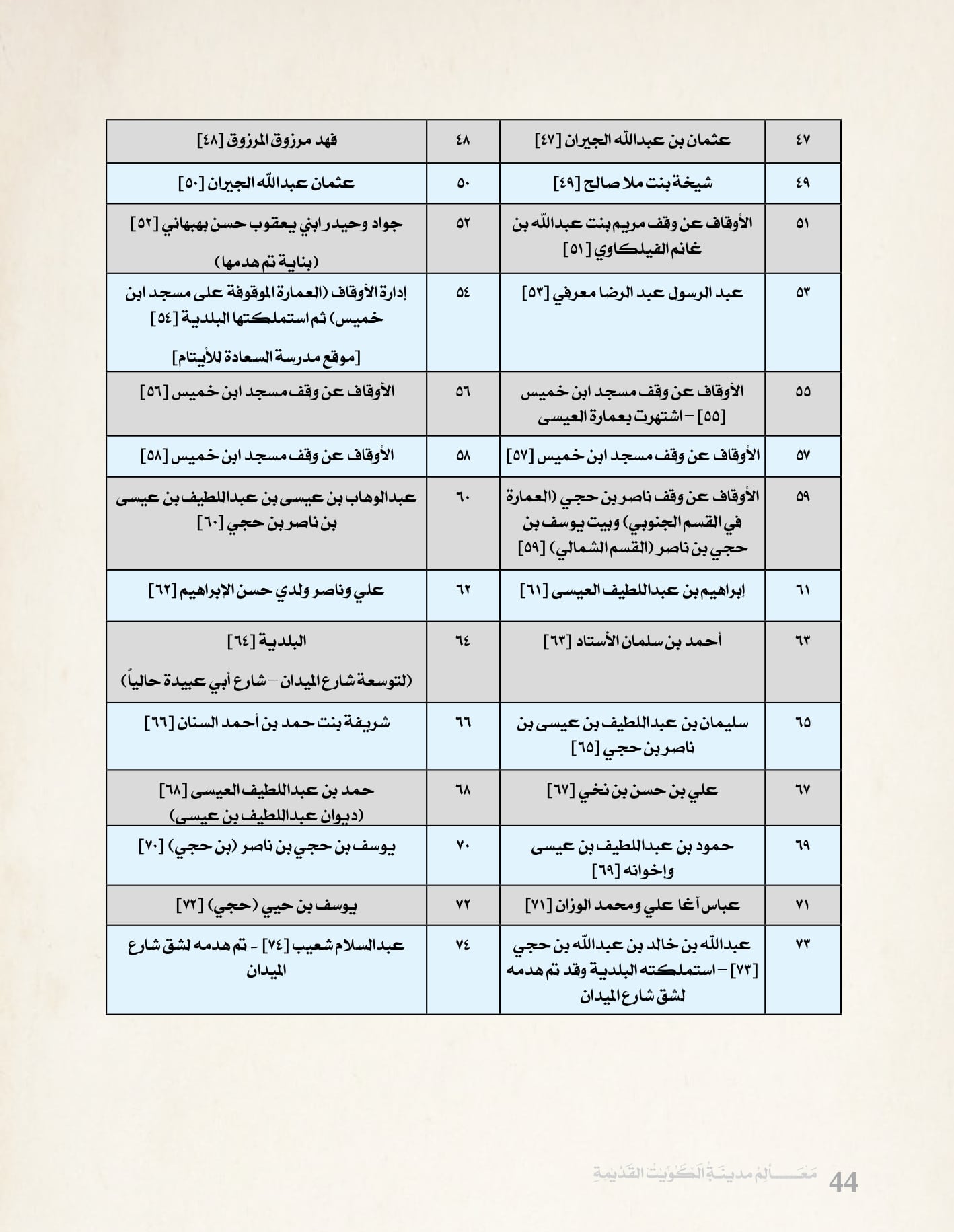 معالم مدينه الكويت القديمة جزء ٤