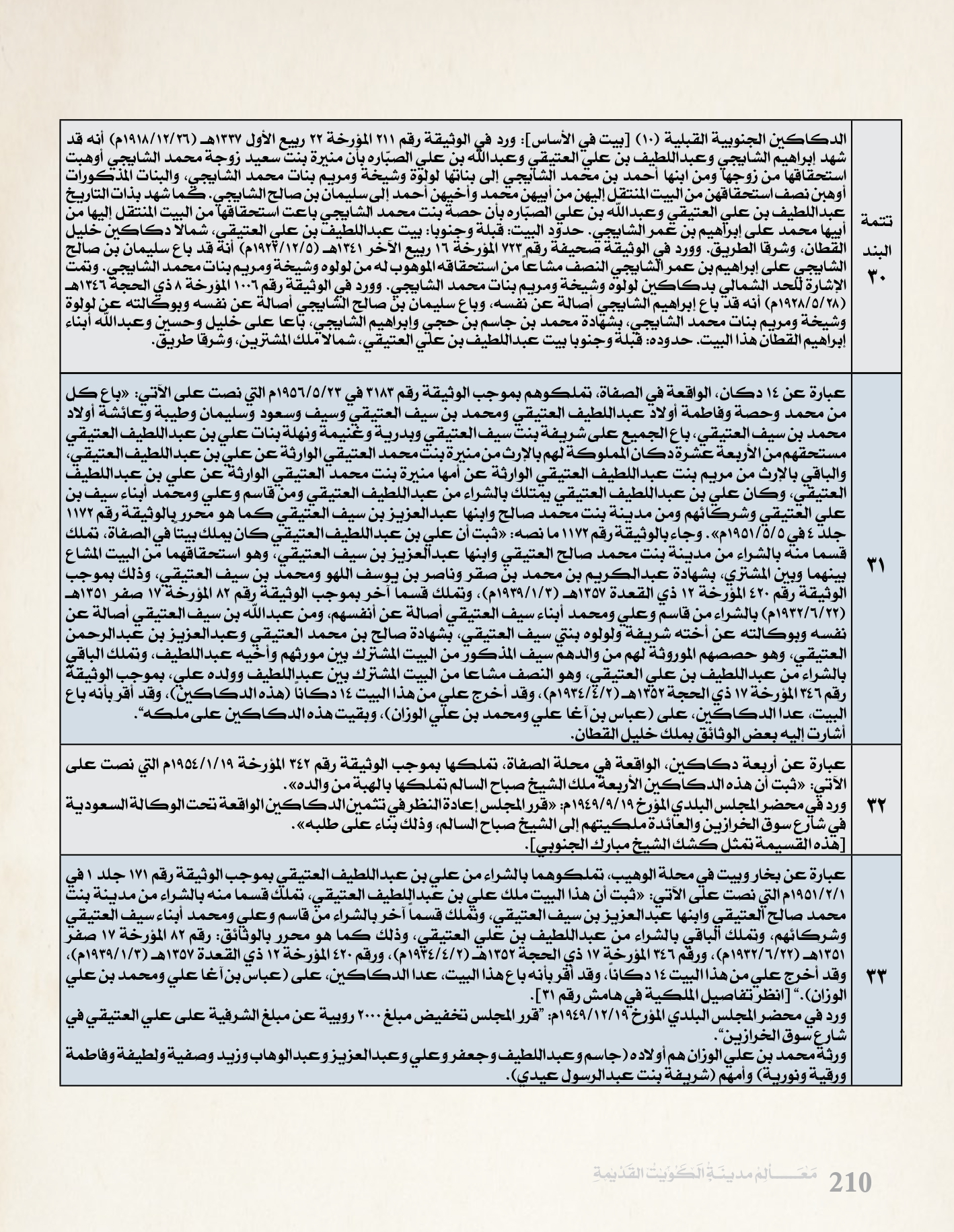 معالم مدينه الكويت القديمة جزء ٥