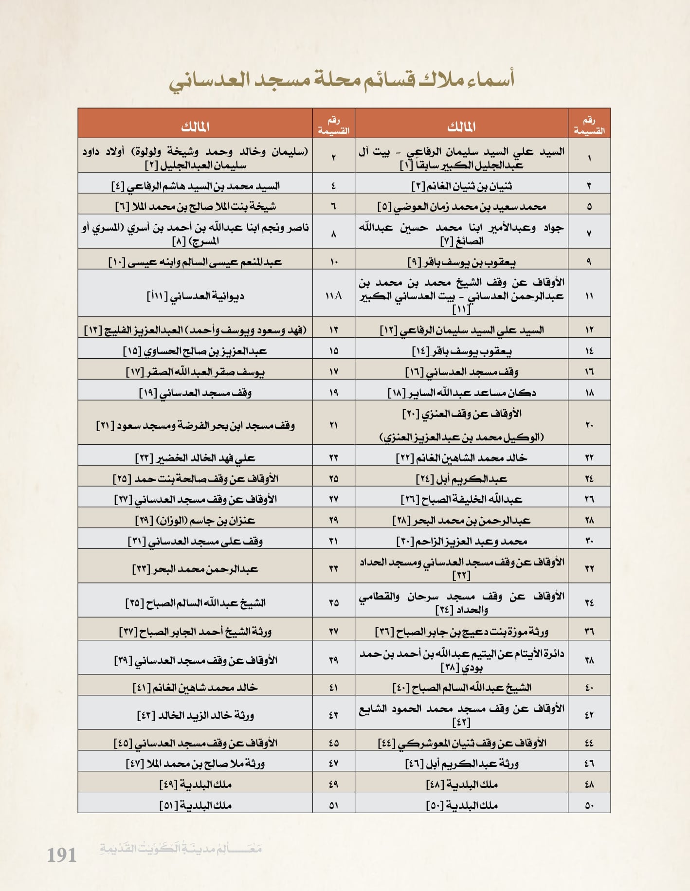 معالم مدينه الكويت القديمة جزء ١