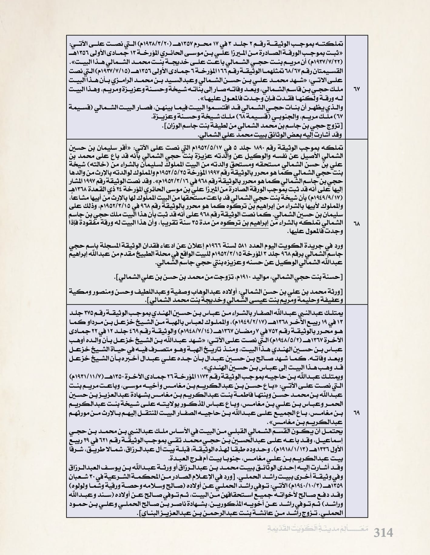 معالم مدينه الكويت القديمة جزء ٤