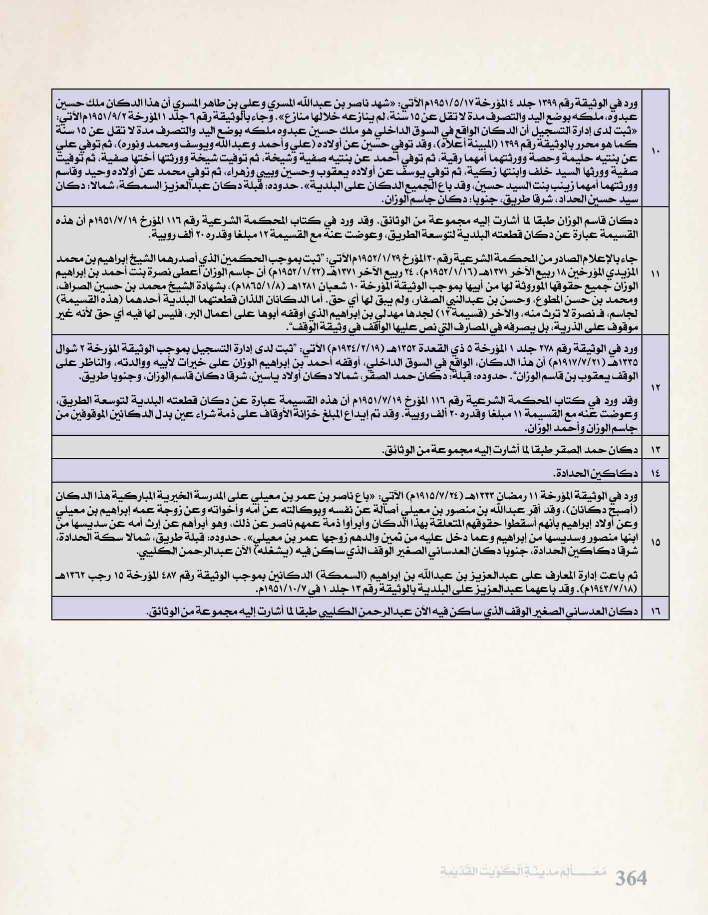 معالم مدينه الكويت القديمة جزء ١