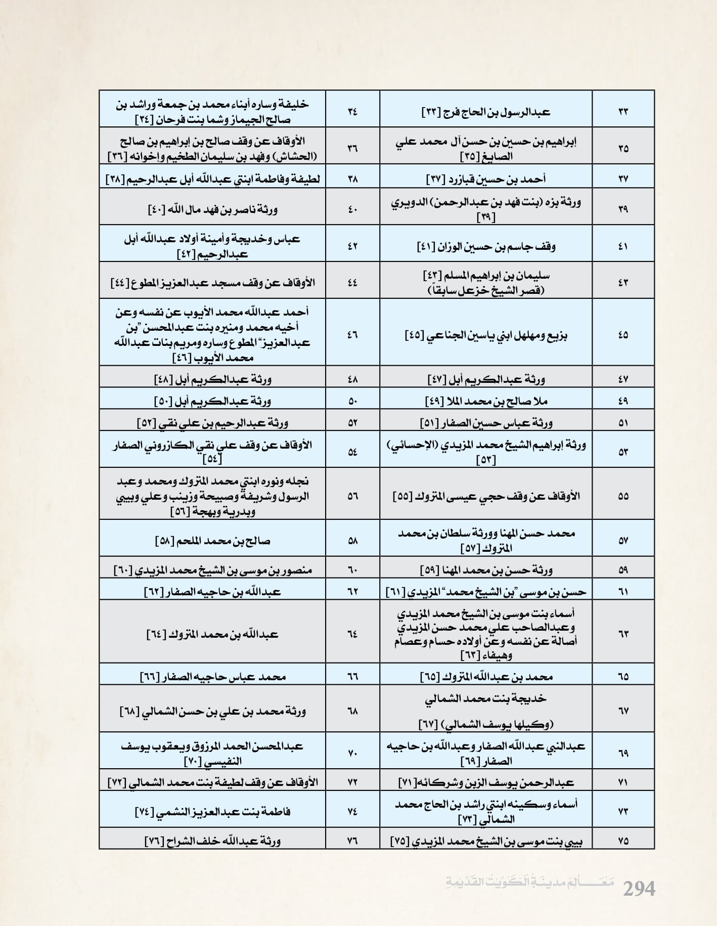 معالم مدينه الكويت القديمة جزء ٤