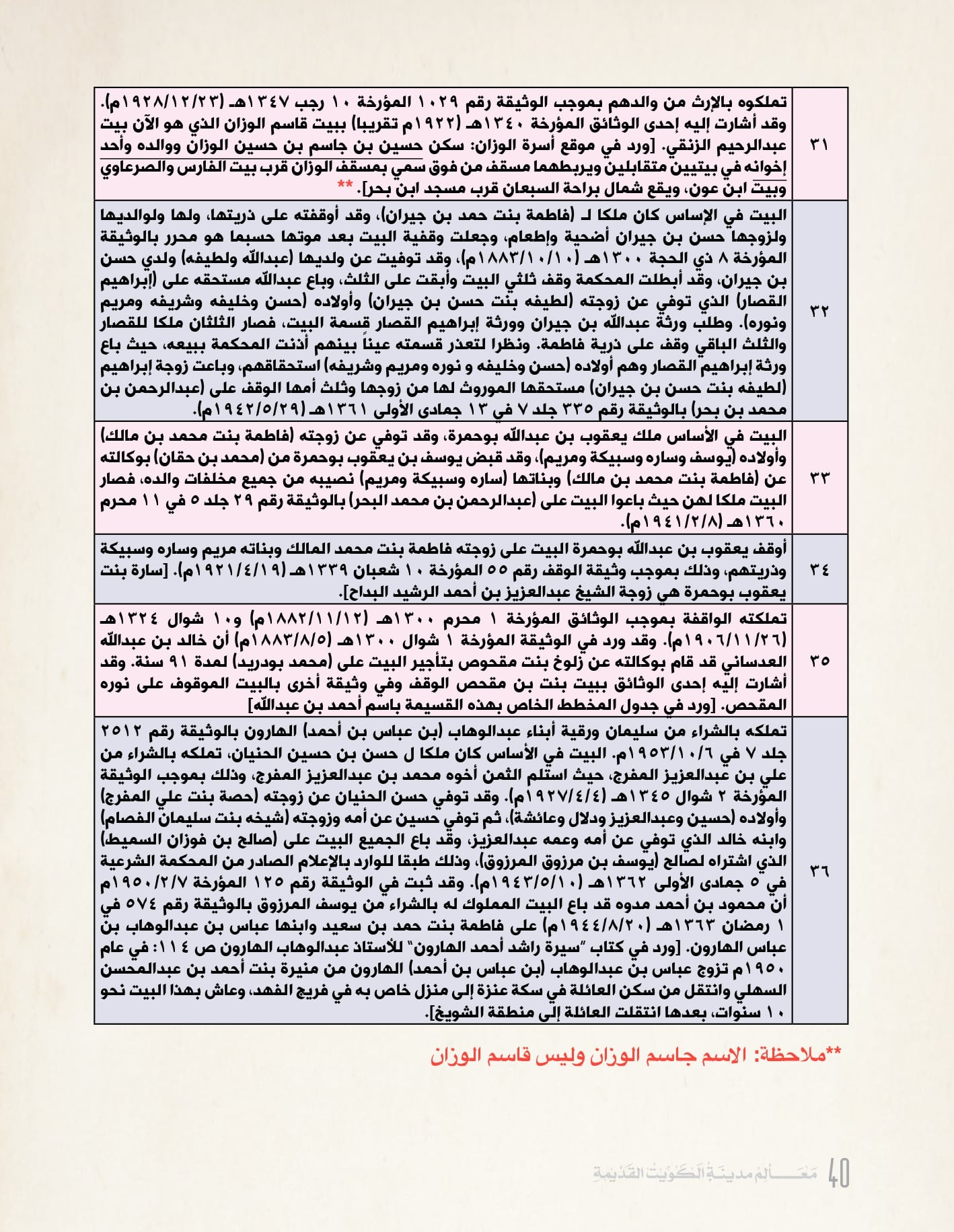 معالم مدينه الكويت القديمة جزء ٣