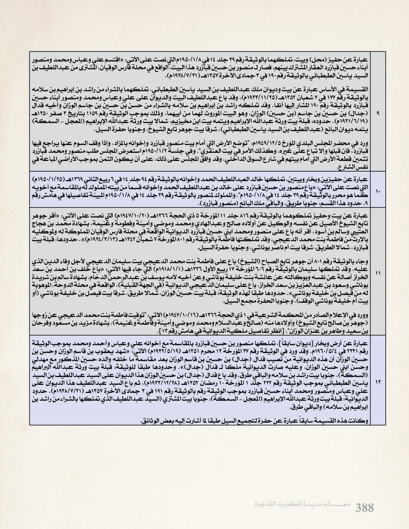 معالم مدينه الكويت القديمة جزء ١