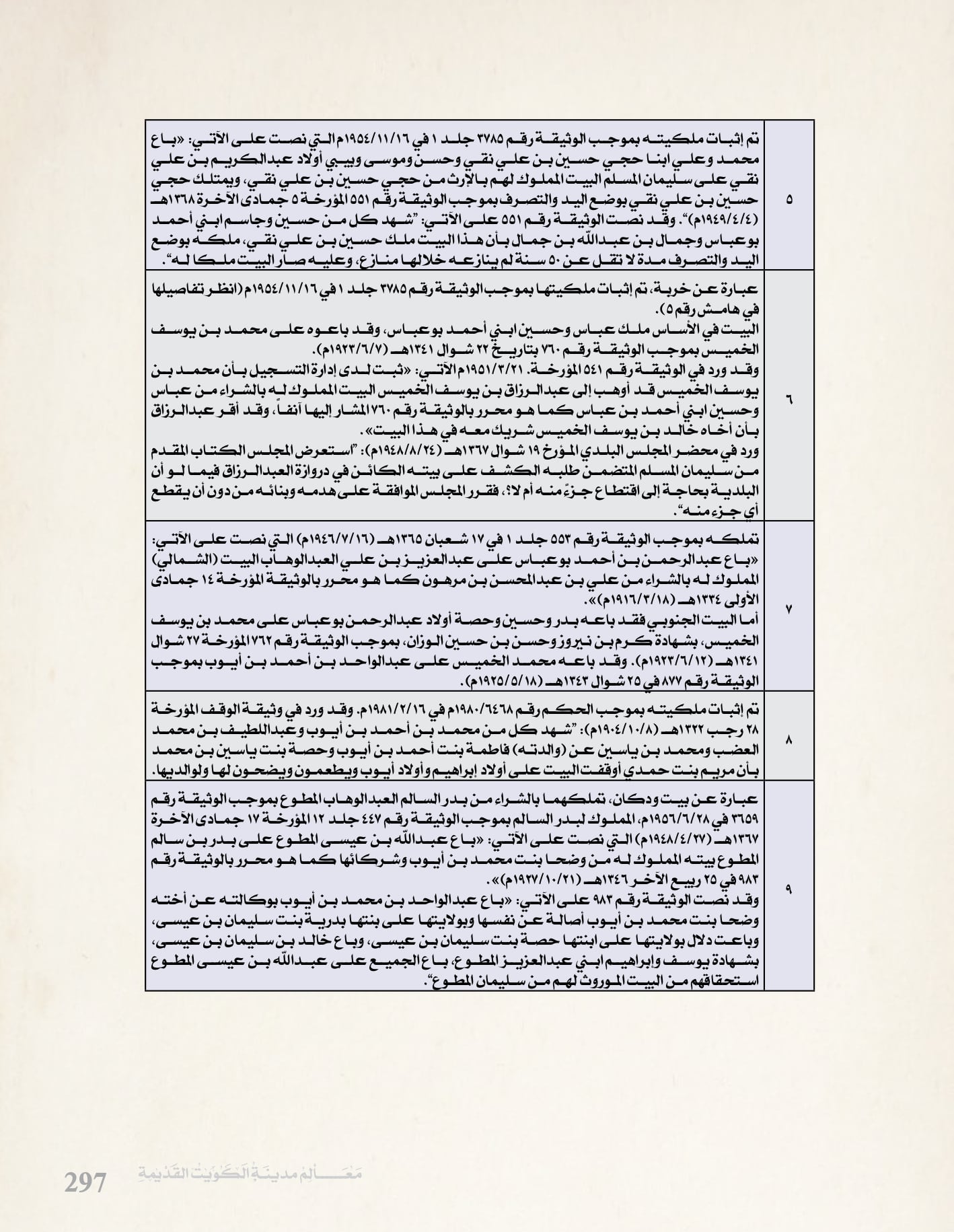 معالم مدينه الكويت القديمة جزء ٤