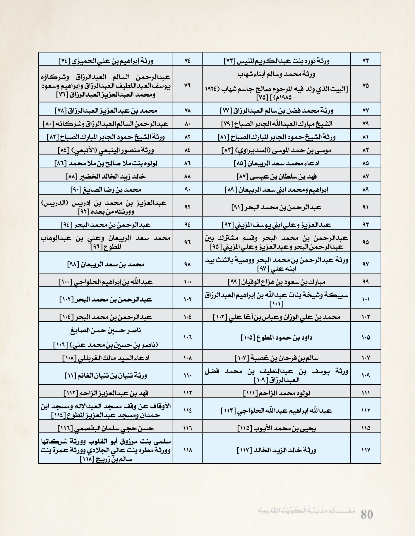 معالم مدينه الكويت القديمة جزء ٥