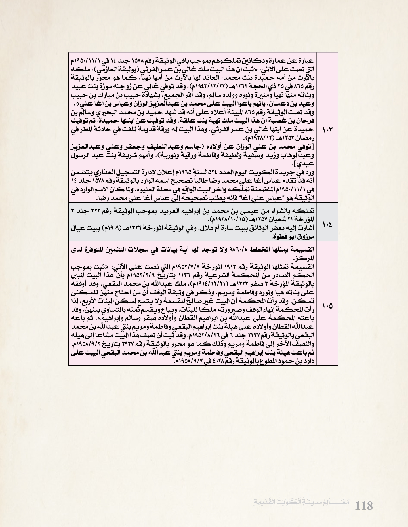 معالم مدينه الكويت القديمة جزء ٥