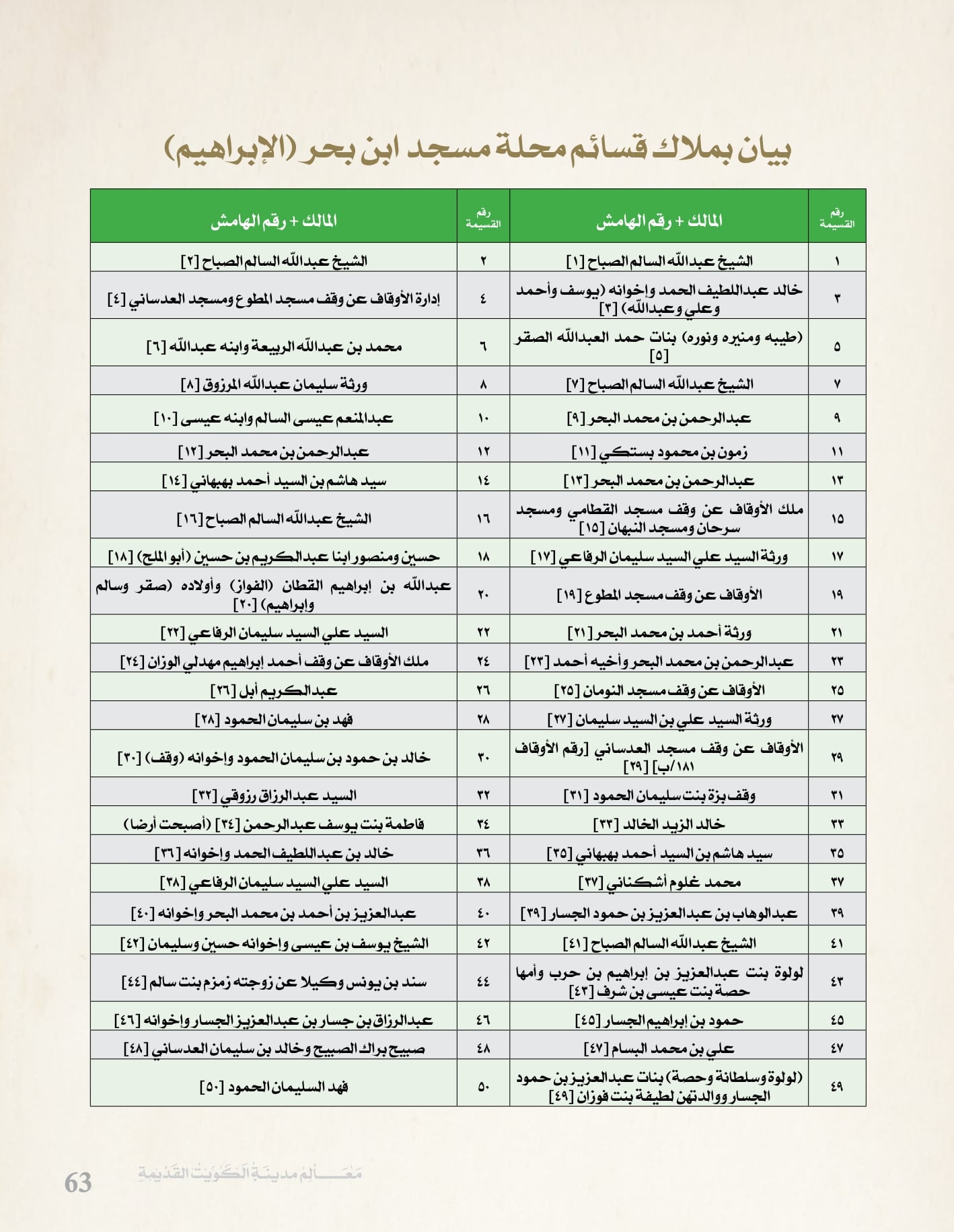 معالم مدينه الكويت القديمة جزء ١