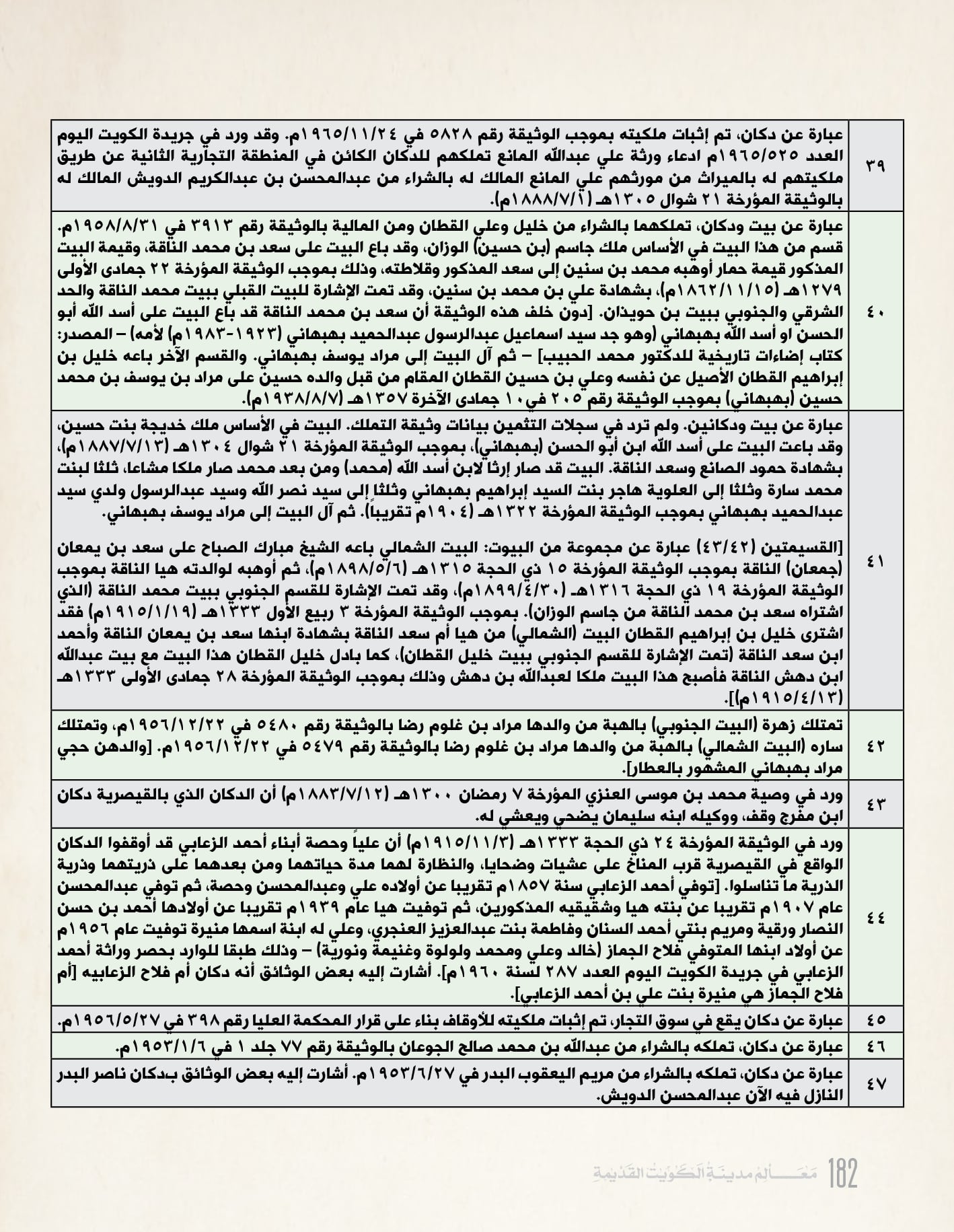 معالم مدينه الكويت القديمة جزء ٣