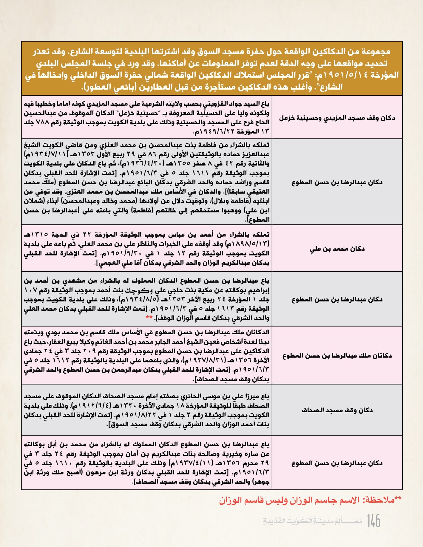 معالم مدينه الكويت القديمة جزء ٣