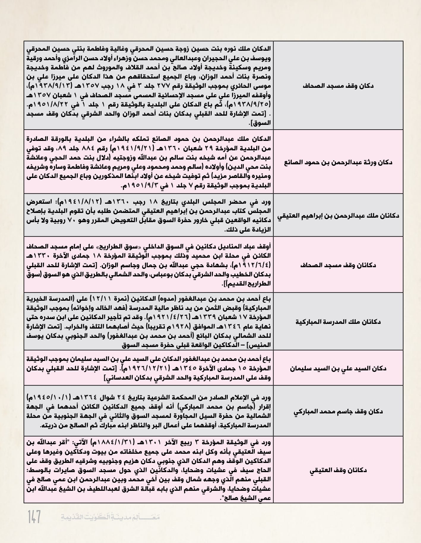 معالم مدينه الكويت القديمة جزء ٣