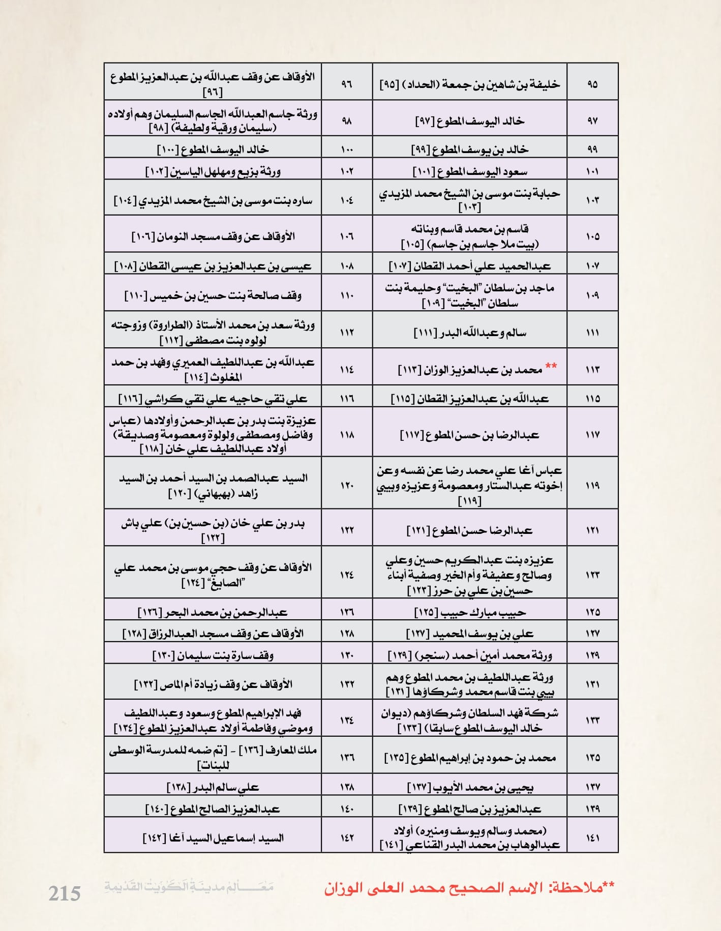 معالم مدينه الكويت القديمة جزء ٤
